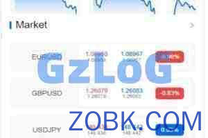 【商业资源】多语言外汇ST5/带控制/全开源版本/带搭建教程