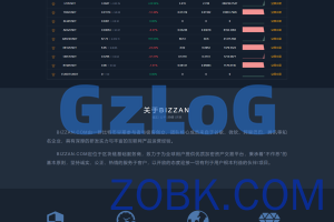 【商业资源】BIZZAN币严交易所完美修复运营java版/服务器完整打包/开源无加密/带搭建教程
